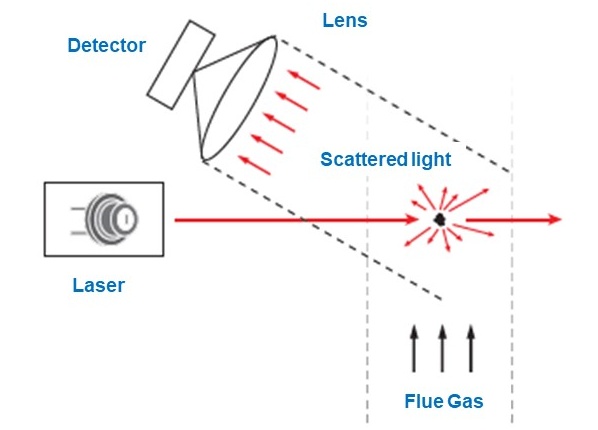 后散射原理图 后散射原理图