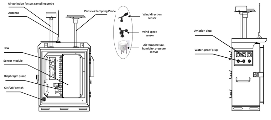 Sistema de monitoreo de calidad del aire AQS-600-参数图