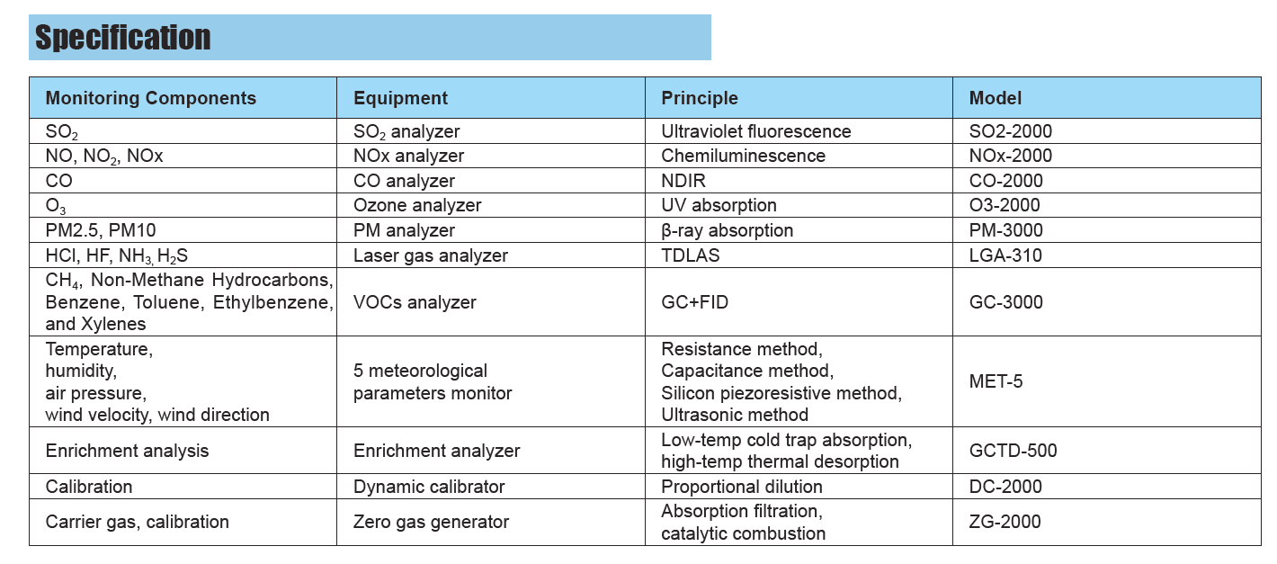 Especificación1